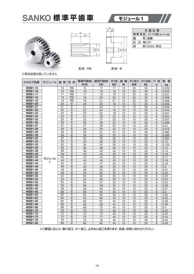 MSB1-15 | 標準平歯車 ギヤーモジュール1 | ㈱三興製作所 | MISUMI(ミスミ)