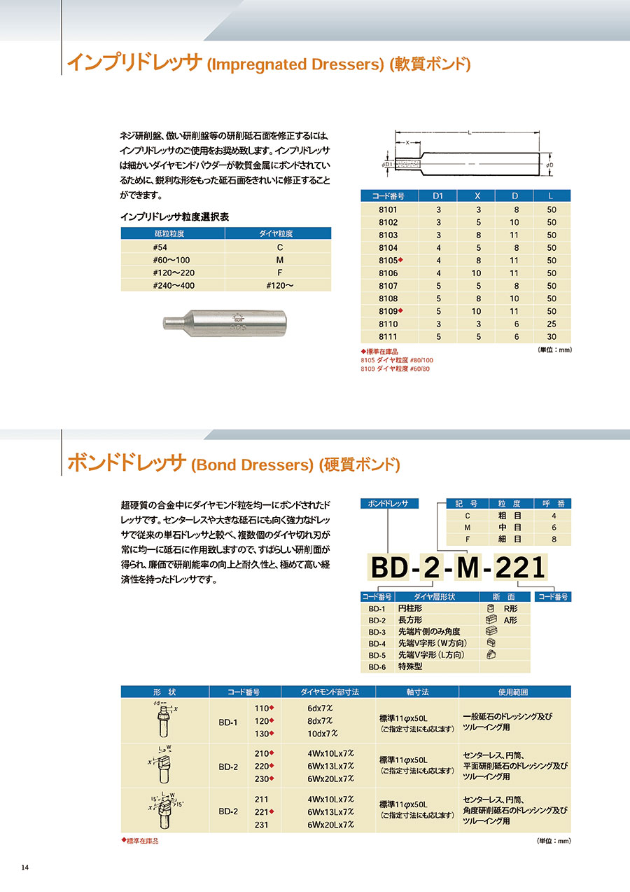 旭ダイヤモンド 総合カタログ｜MISUMI-VONA｜ミスミの総合Webカタログ