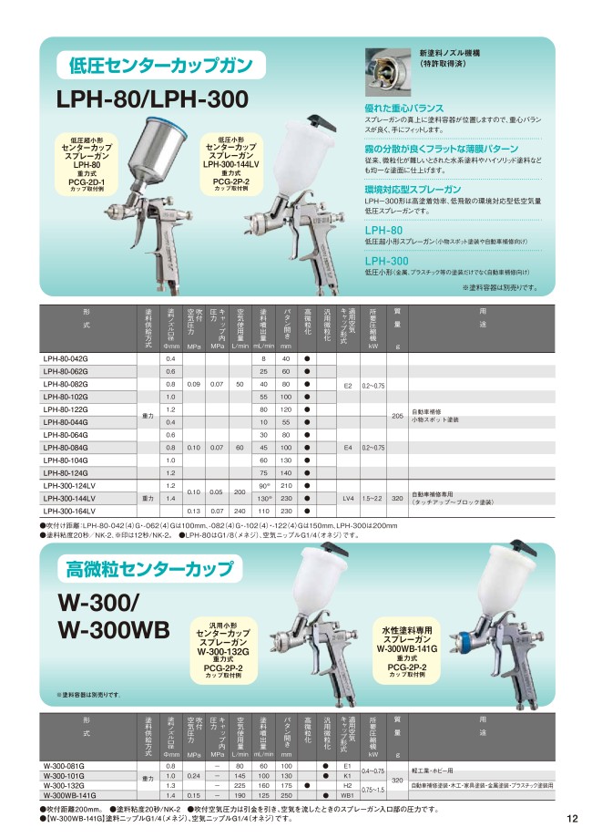 アネスト岩田/ANEST IWATA 超小形低圧センターカップスプレーガン LPH-80-102G - 工具、DIY用品