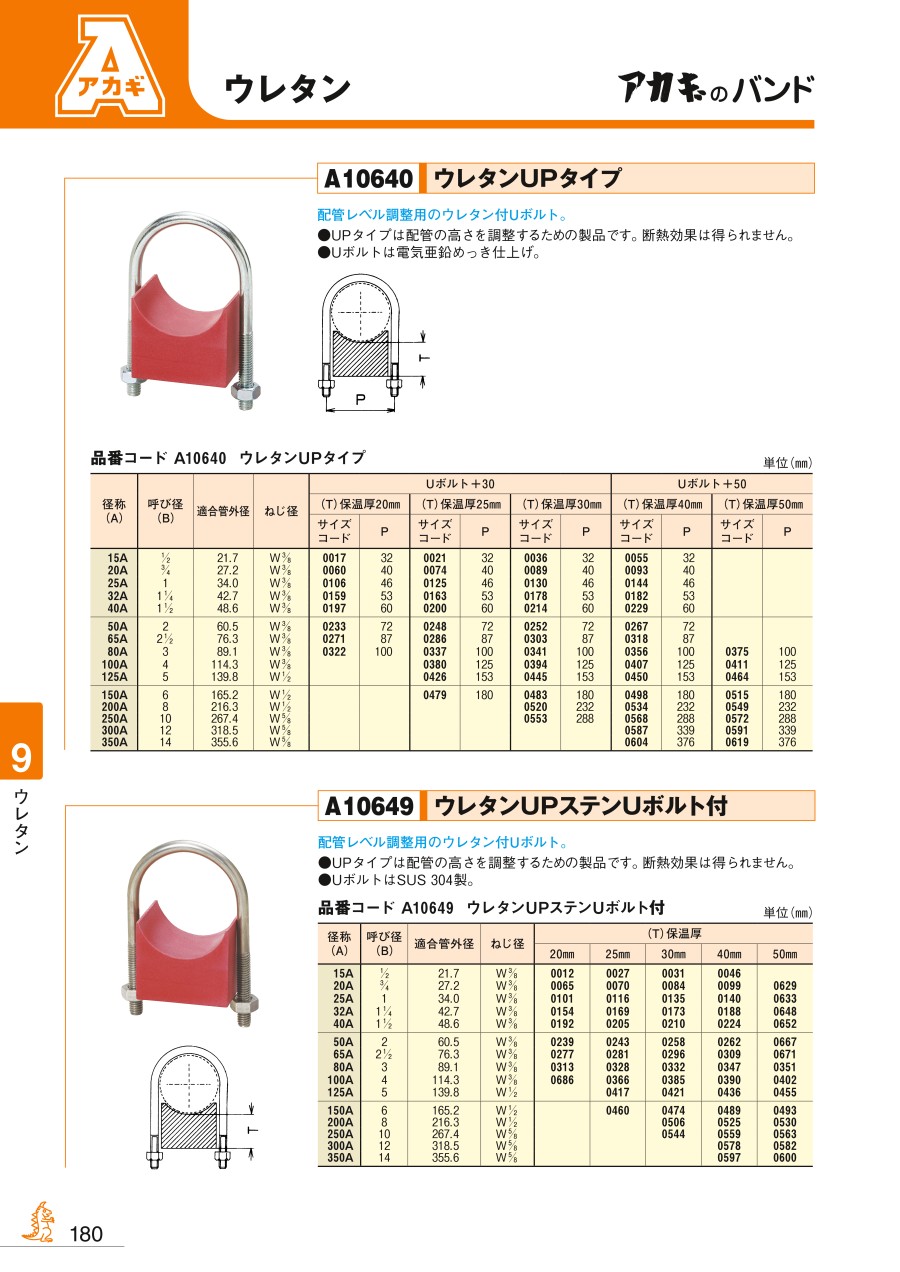 アカギ_12_9章.pdf｜MISUMI-VONA｜ミスミの総合Webカタログ