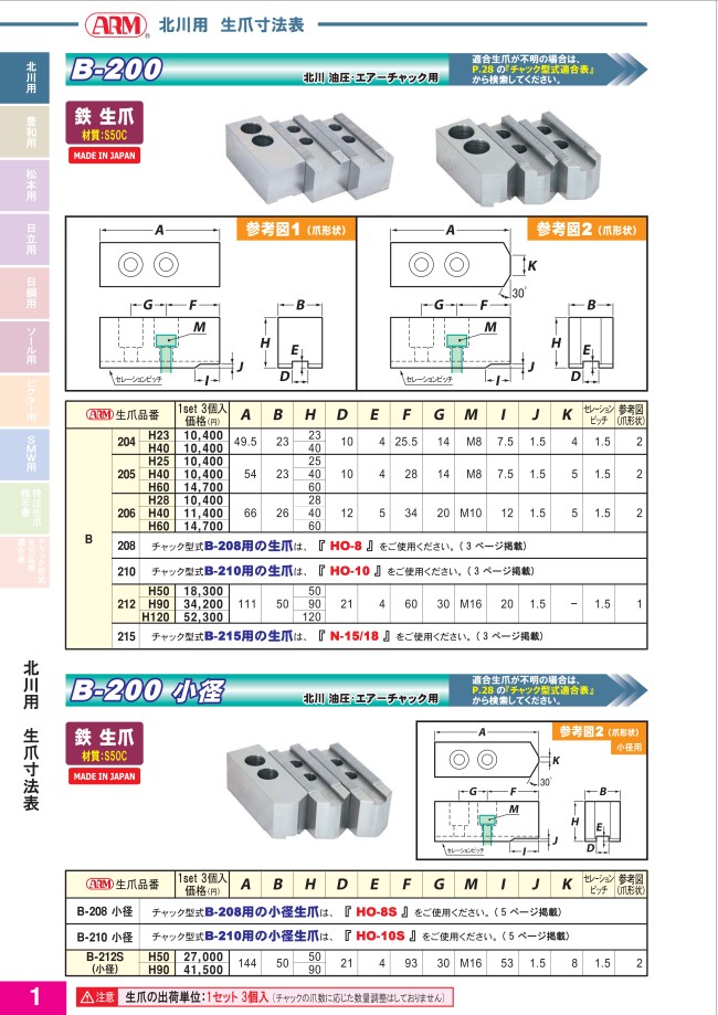 ARM 北川用鉄生爪 セレーション 6インチ | アーム産業 | MISUMI-VONA 