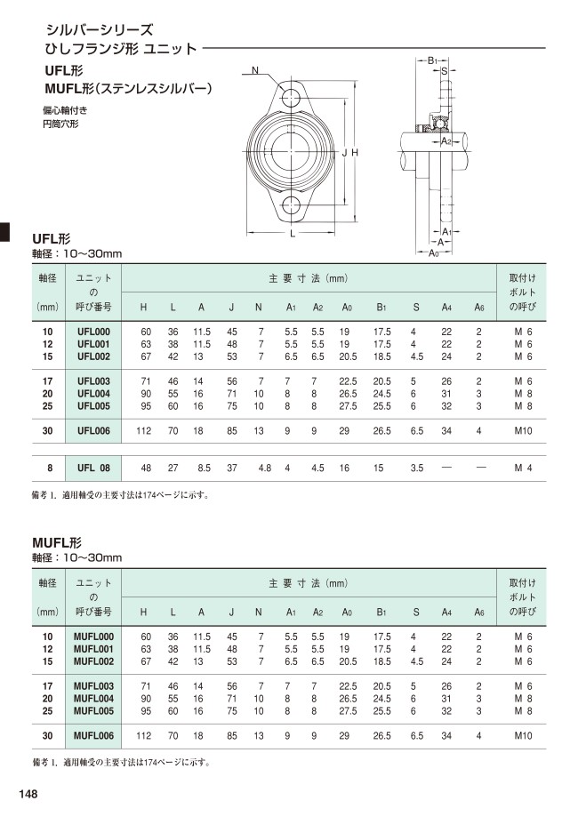 UFL006 | ひしフランジ形ユニット シルバーシリーズ 偏心輪付き円筒穴形 UFL | 旭精工 | MISUMI(ミスミ)