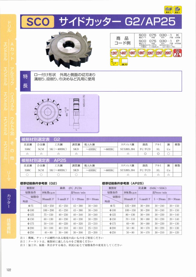 ヤマト SC-TX25 200×11×25.4 超硬付刃 サイドカッター メーカー直送