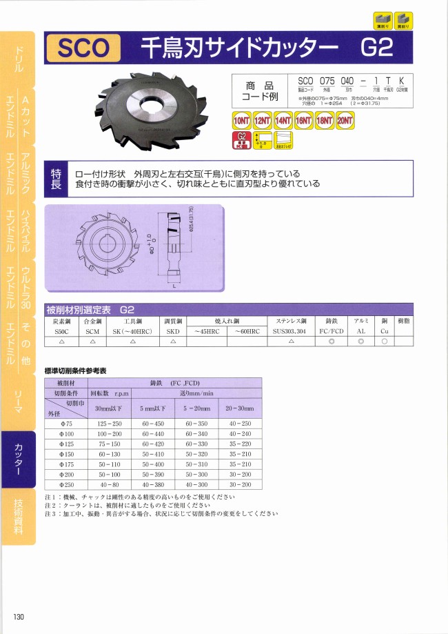 SCO 千鳥刃サイドカッター G2 | アサヒ工具 | MISUMI-VONA【ミスミ】