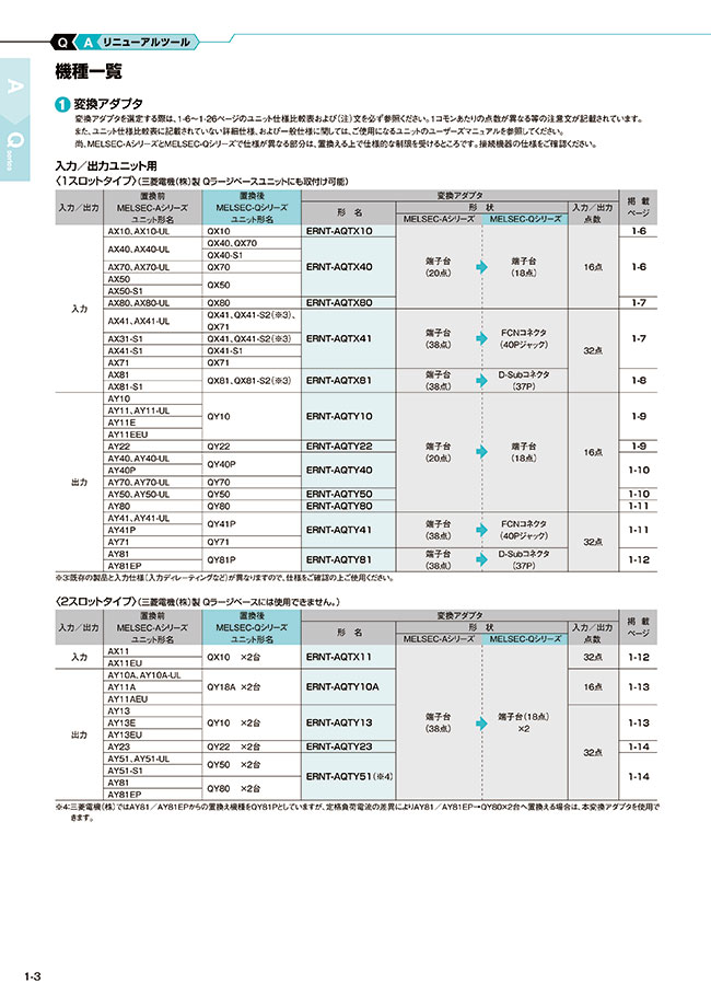 MELSEC用(A ⇒ Qシリーズ) リニューアルツール 変換アダプタ 三菱電機エンジニアリング MISUMI(ミスミ)