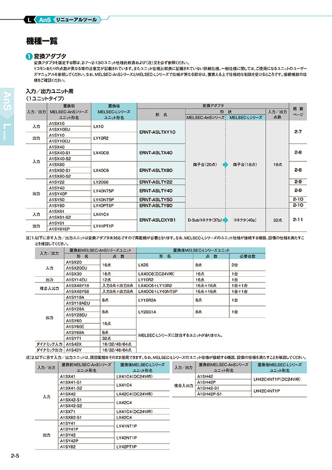 ERNT-ASLCXY81 MELSEC用(AnS ⇒ Lシリーズ) リニューアルツール 入力/出力ユニット用 三菱電機エンジニアリング  MISUMI(ミスミ)