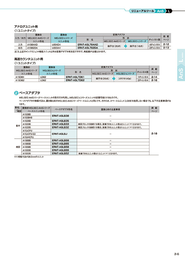 ERNT-ASLB55 MELSEC用(AnS ⇒ Lシリーズ) リニューアルツール ベースアダプタ 三菱電機エンジニアリング  MISUMI(ミスミ)