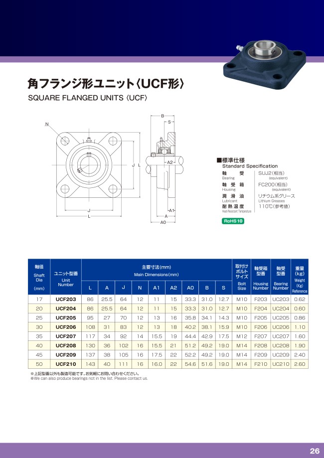 UCF208 | ベアリングユニット 角フランジ形ユニット | KMT ﾍﾞｱﾘﾝｸﾞ | MISUMI(ミスミ)