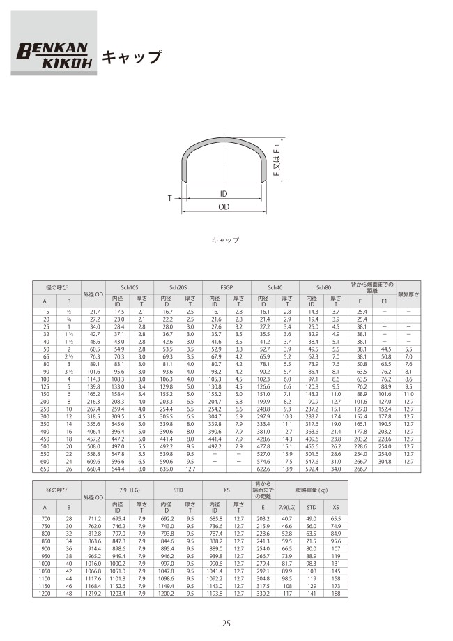 突合せ溶接キャップ寸法: キャップ 規格 寸法表 – フローバル株式会社 ステンレス SUS キャップ Sch 10S 継手 溶接 – TDDFR