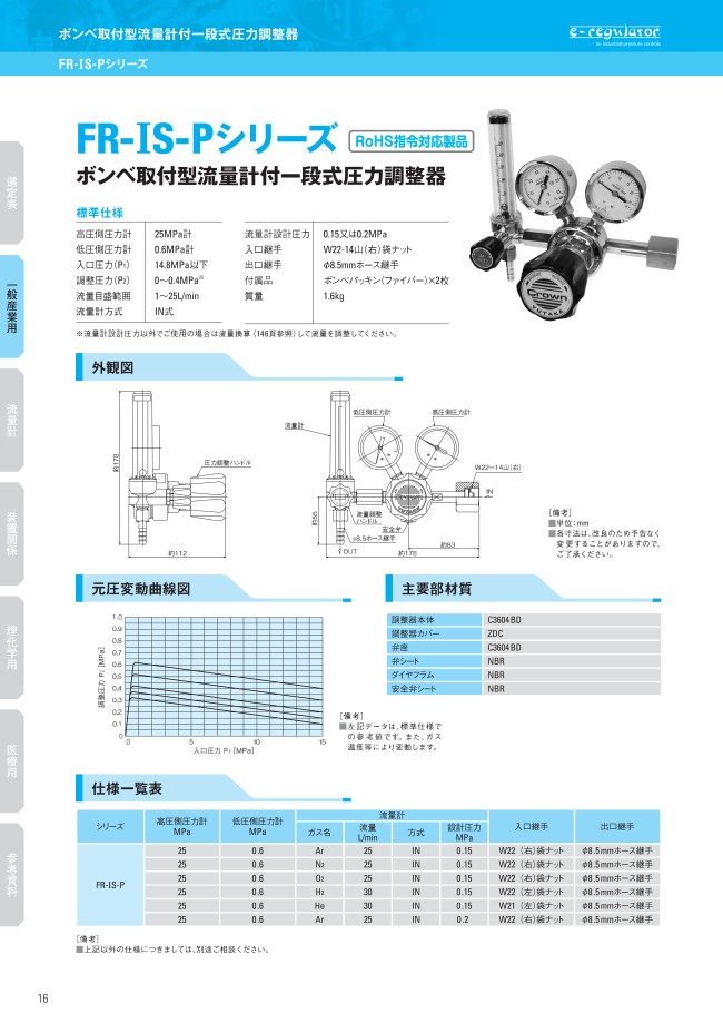 31C025 | ボンベ取付型流量計付一段式圧力調整器 FR-IS-Pシリーズ | ユタカ | MISUMI-VONA【ミスミ】