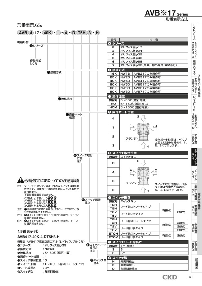 高真空用エアオペレイトバルブ AVBシリーズ | ＣＫＤ | MISUMI-VONA 