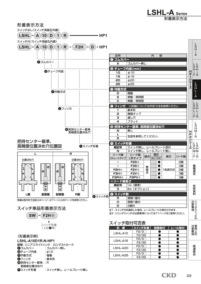 リニアスライドハンド LSHL-HPシリーズ ＣＫＤ MISUMI(ミスミ)