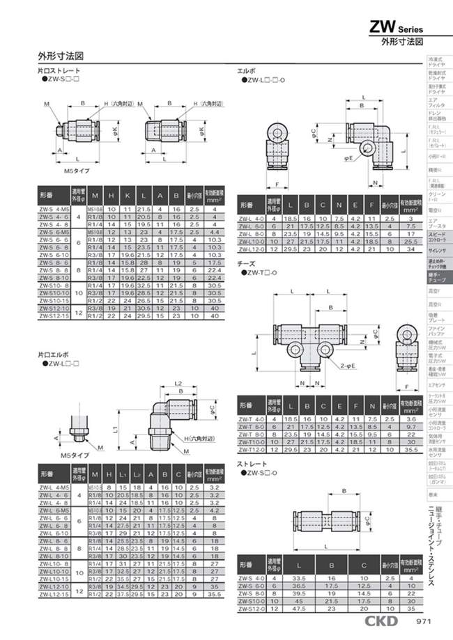 Lionel zw repair manual Lionel zw repair manual