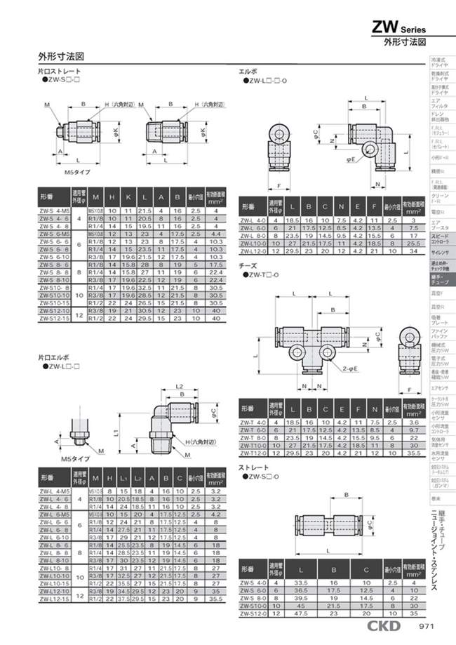 Lionel zw repair manual