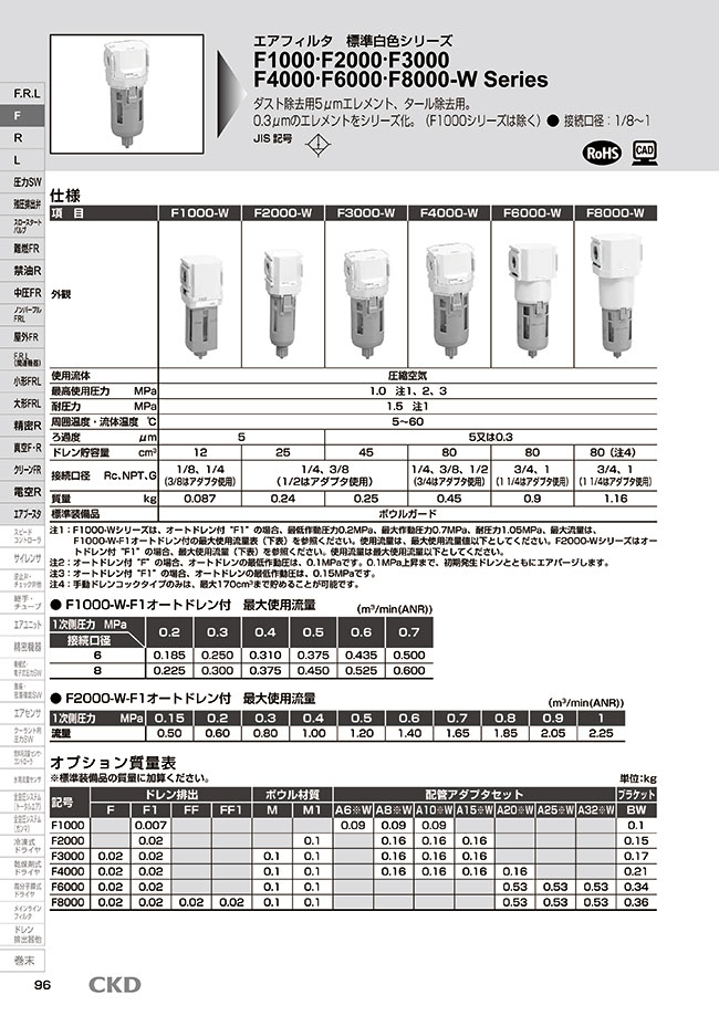 激安/新作 CKDエアフィルタ白色シリーズF6000-20N-W-M1-A20NW1個（直送品） - 空圧補器(フィルター／レギュレーター／ルブリケータ等)  - www.thjodfelagid.is