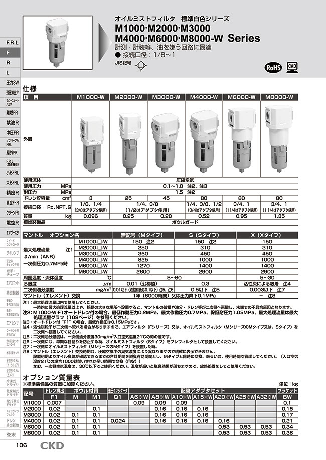 CKD オイルミストフィルタ 白色ファッション通販 M8000-20-W-S-A20W