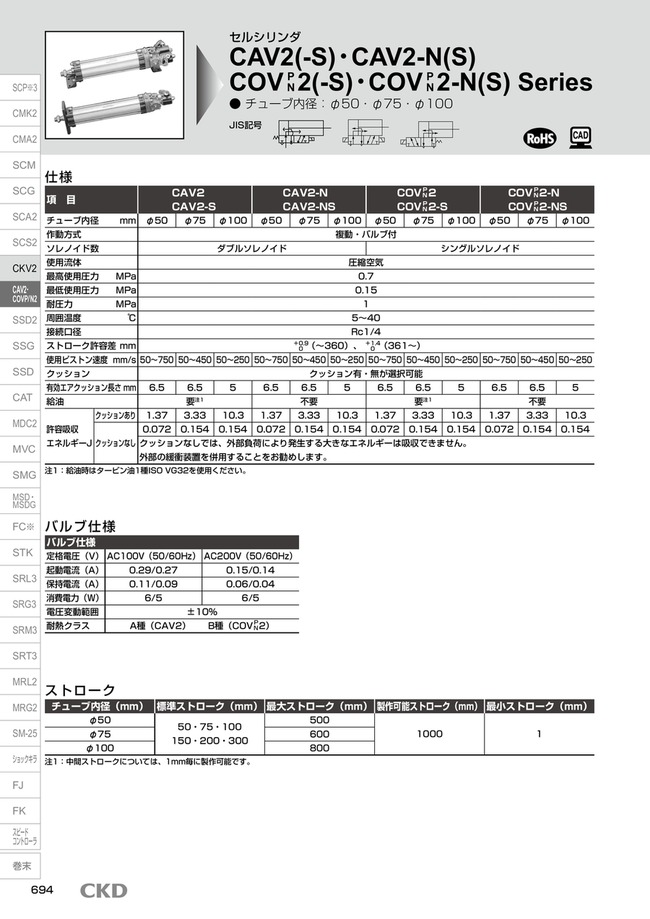 バルブ付セルシリンダCAV2シリーズ | ＣＫＤ | MISUMI-VONA【ミスミ】