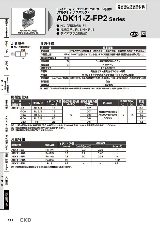 最高品質の CKD（シーケーディー）パイロットキック式2ポート電磁弁（マルチレックスバルブ）ADK11-15A-B3NBS-AC200V1個（直送品）  - CKD製品 - www.thjodfelagid.is