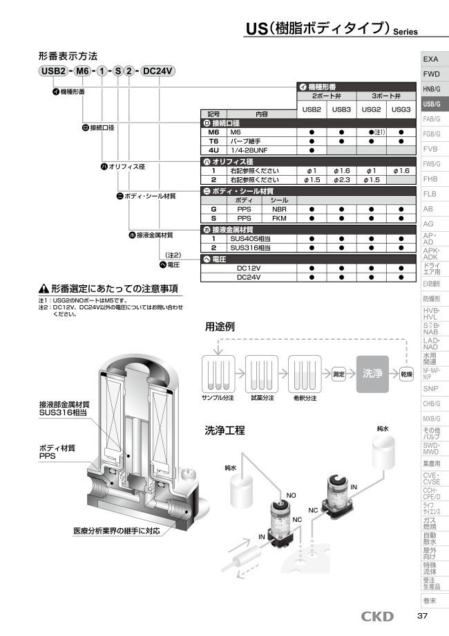 小形直動式電磁弁 USG2シリーズ | ＣＫＤ | MISUMI(ミスミ)