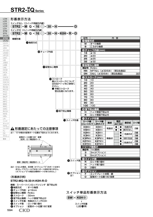 複合機能付スーパーツインロッドシリンダ STR2シリーズ | ＣＫＤ | MISUMI(ミスミ)