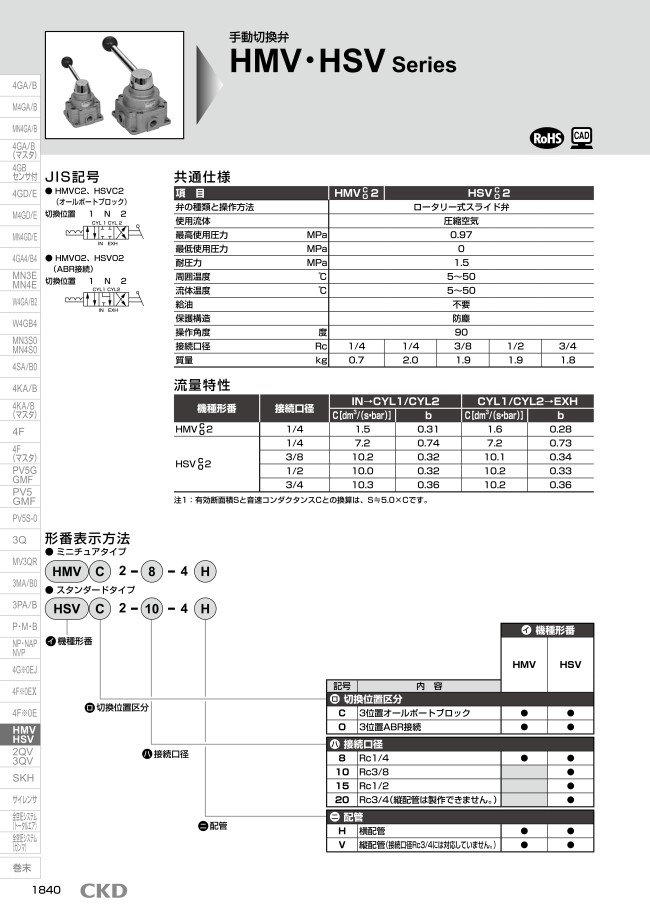 4ポート弁 手動切換弁HSV | ＣＫＤ | MISUMI(ミスミ)