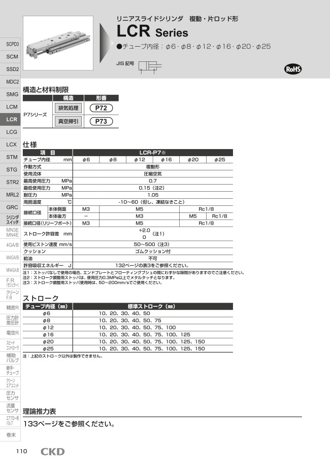 複合機能付リニアスライドシリンダ LCRシリーズ | ＣＫＤ | MISUMI(ミスミ)