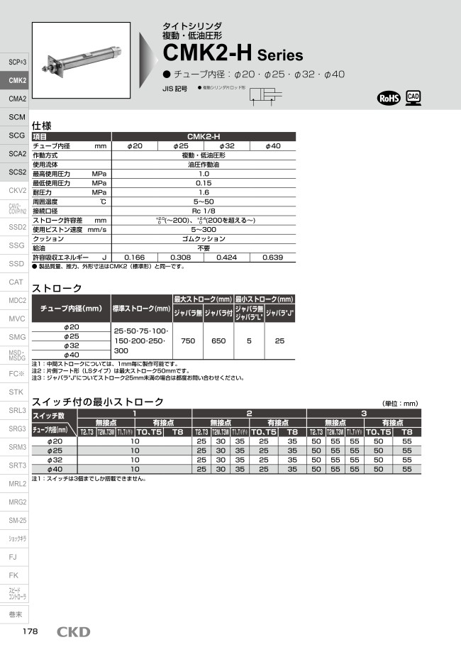 一般形タイトシリンダCMK2-Hシリーズ | ＣＫＤ | MISUMI(ミスミ)