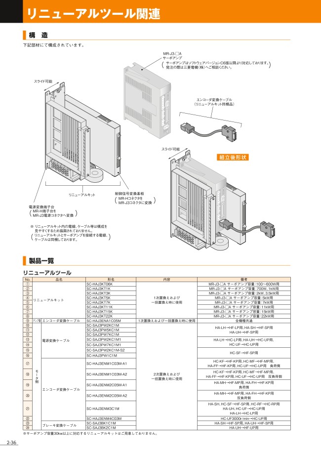 リニューアルキットブレーキ変換ケーブル 三菱電機システムサービス MISUMI(ミスミ)