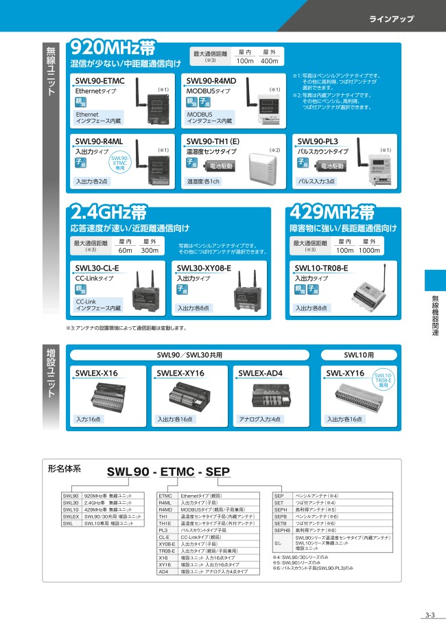 無線ユニット 増設ユニット | 三菱電機システムサービス | MISUMI-VONA ...