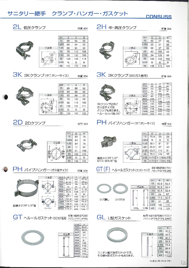 3K-20S | サニタリー継手 3Kクランプ（サニタリーサイズ） | コンサス | MISUMI(ミスミ)