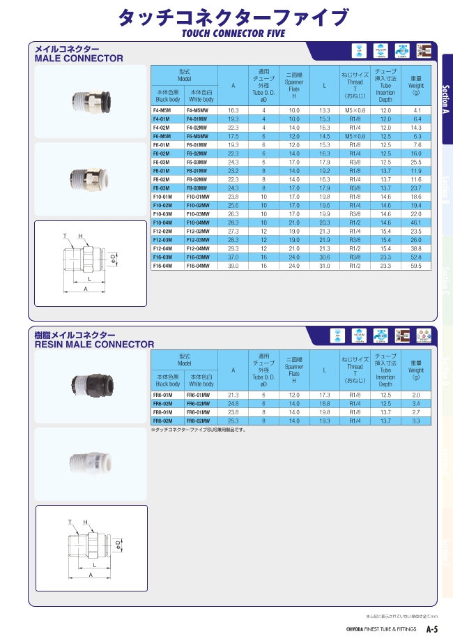 タッチコネクターファイブ メイルコネクター | 千代田通商 | MISUMI(ミスミ)