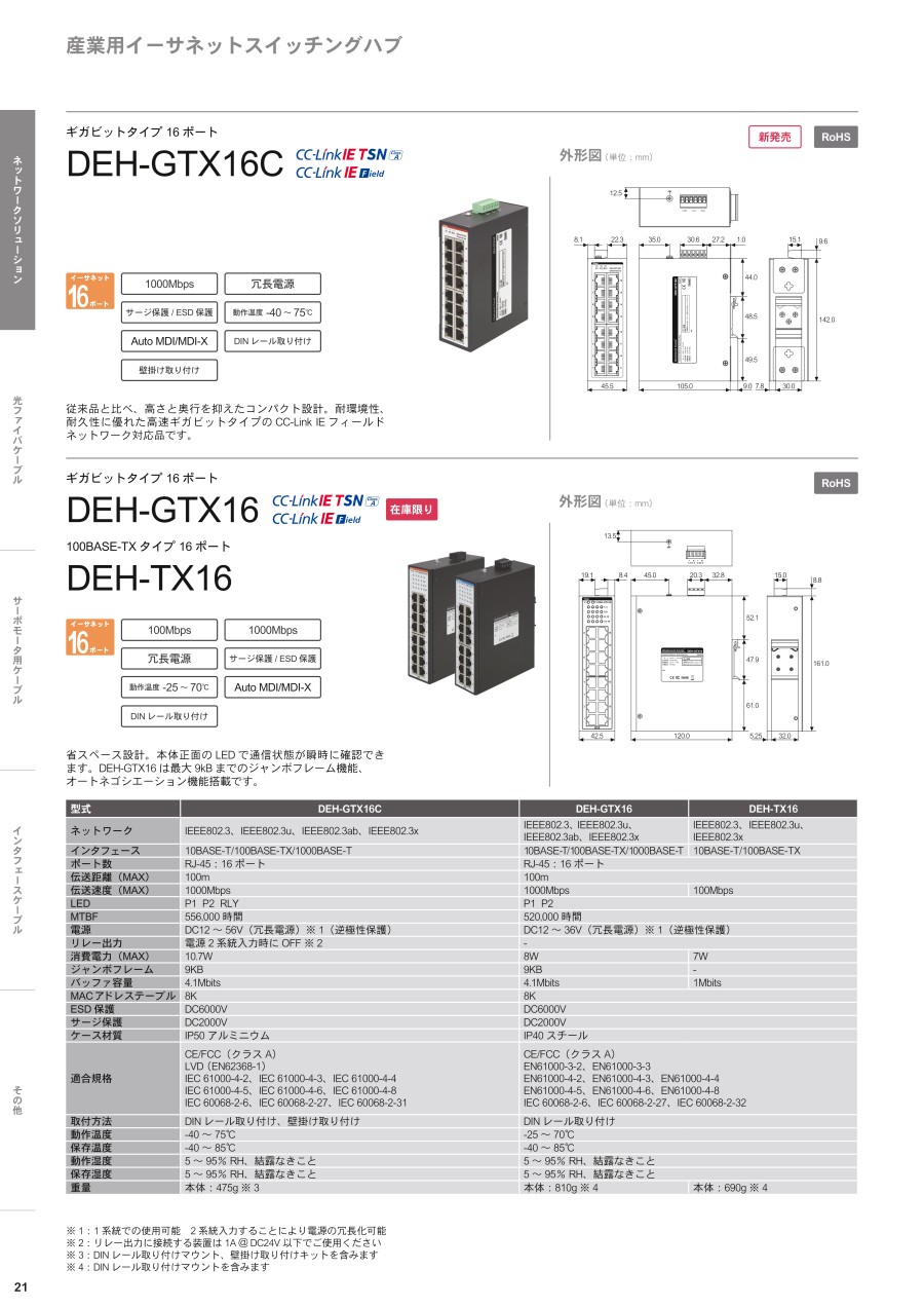 21