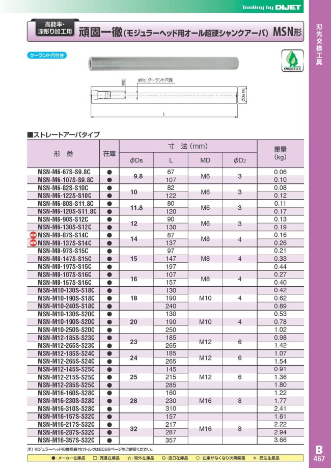 ダイジェット 頑固一徹 MSNM1090S20C (金属・金工) - www