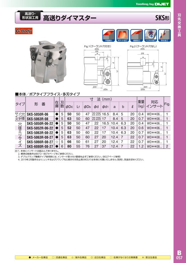ダイジェット スーパーダイメイト 本体 HDM-5052-12R-22 ダイジェット工業(株) (メーカー取寄)