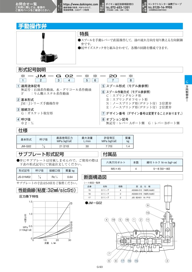 手動操作弁 Jシリーズ | ダイキン工業（油圧機器） | MISUMI-VONA 