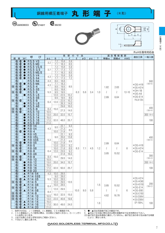 冨士端子 呼び180-18 20個 銅線用裸圧着端子丸型(R型) - 3