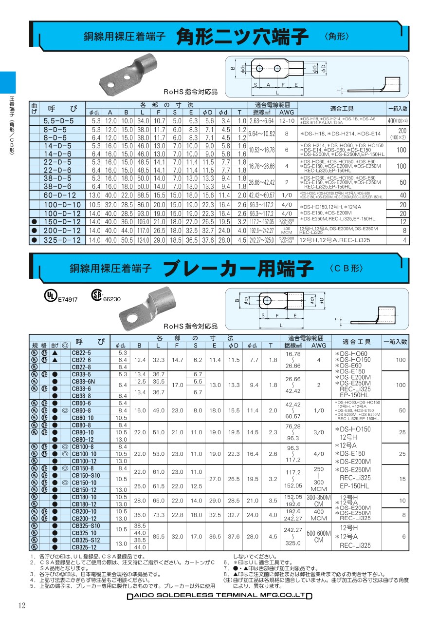 12