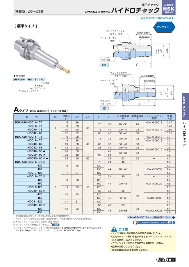 HSKシャンク ハイドロチャック 標準タイプ | 大昭和精機 | MISUMI-VONA 
