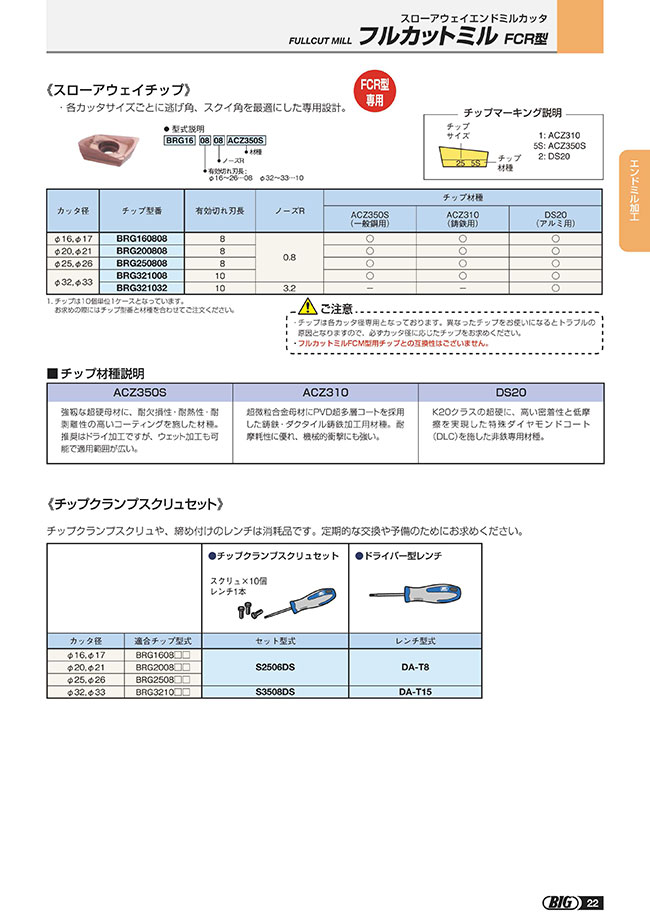 FCR用スローアウェイチップ | 大昭和精機 | MISUMI-VONA【ミスミ】