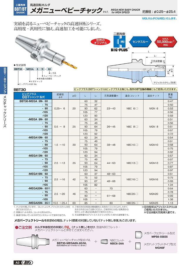 BBT30-MEGA10N-90 | メガニューベビーチャック（二面拘束・高速回転用）BBT30/40/50 | 大昭和精機 | MISUMI(ミスミ)