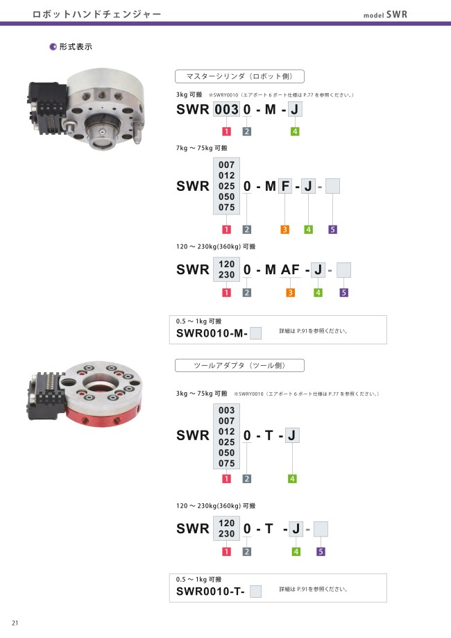 SWZ0J0-CL1 【コスメック】 ツールチェンジャー 【ロボットハンドチェンジャー SWRシリーズ】 コスメック MISUMI(ミスミ)