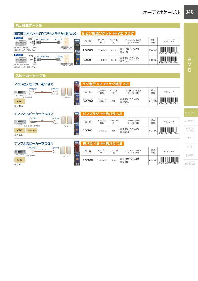 AC電源コード（家庭用） | ＥＬＰＡ朝日電器 | ミスミ | 4901087145744