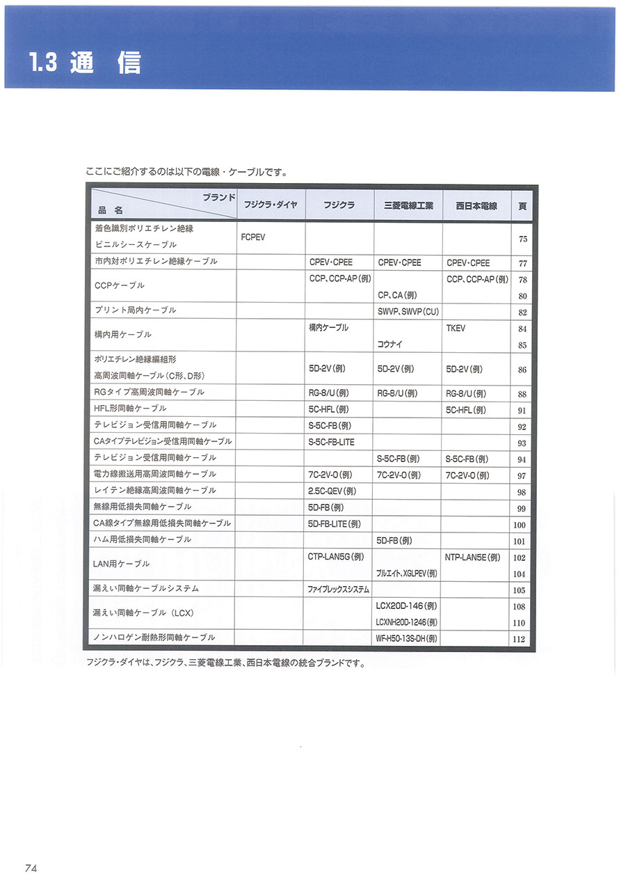 フジクラ ダイヤケーブル 製品カタログ Misumi Vona ミスミの総合webカタログ