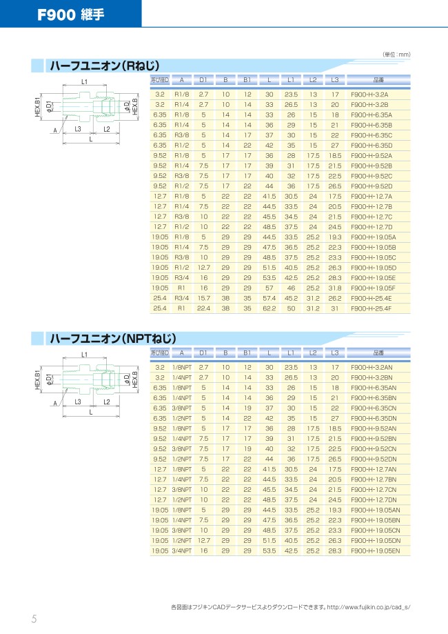 F900継手 FINELOK・PURE （Rねじ ハーフユニオン） | フジキン | MISUMI(ミスミ)