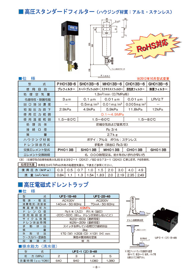 コンピュア AIRX 高圧スタンダードフィルター | フクハラ | MISUMI 
