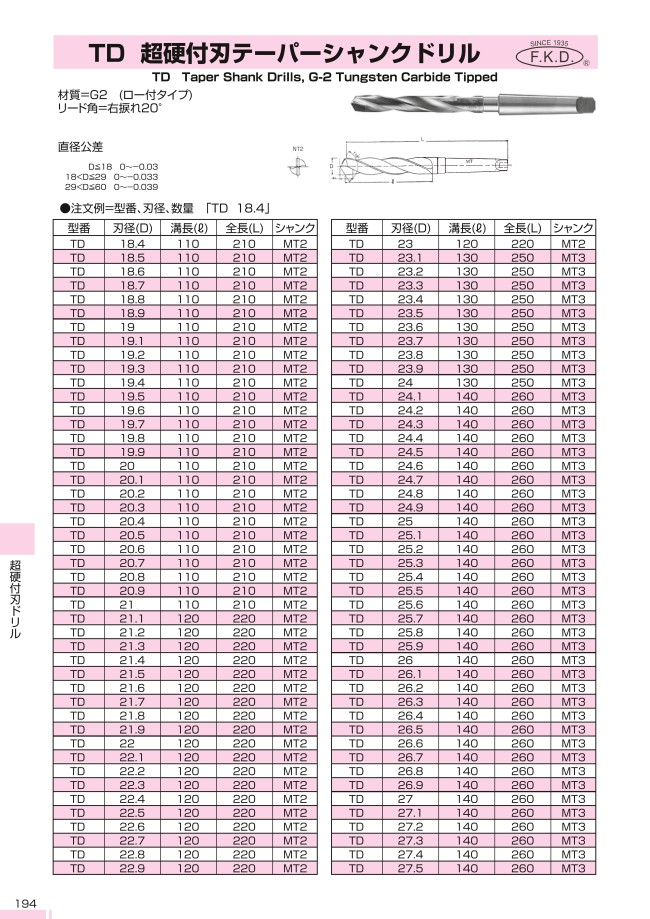 お気に入 フクダ精工 超硬付刃ストレートシャンクドリル12．8 SD12.8 nippo.i5crm.com