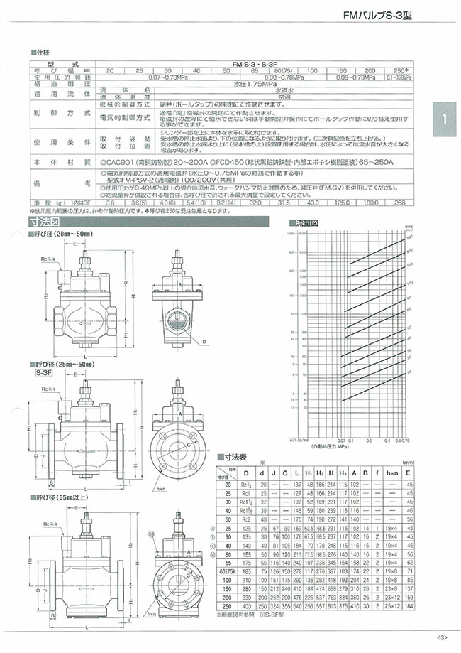 FMバルブS-3型 | ＦＭバルブ製作所 | MISUMI(ミスミ)