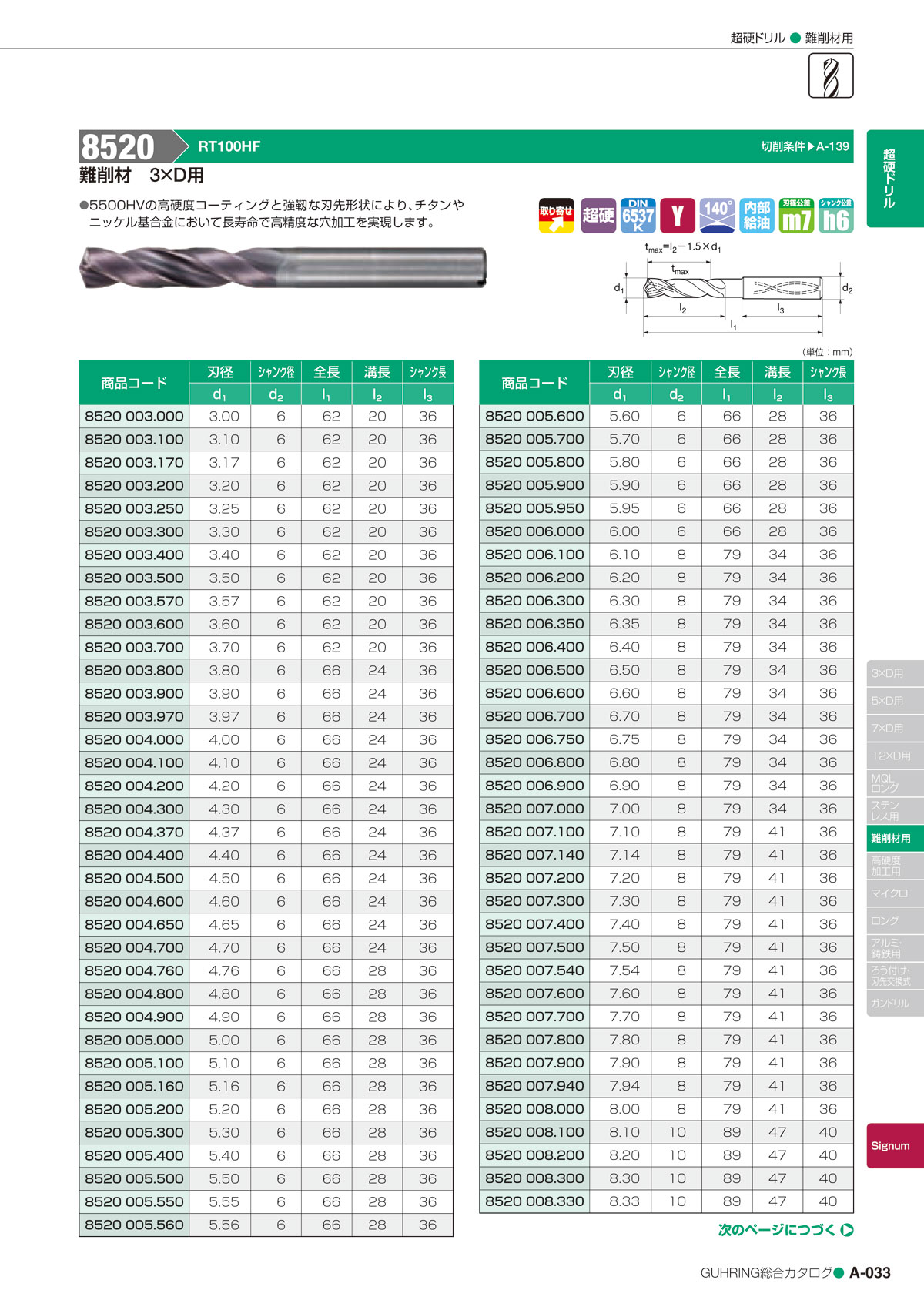 Carbide Solid Drill Bits - Heavy-Duty Drill Bit, 3 X D RT100HF 8520 ...