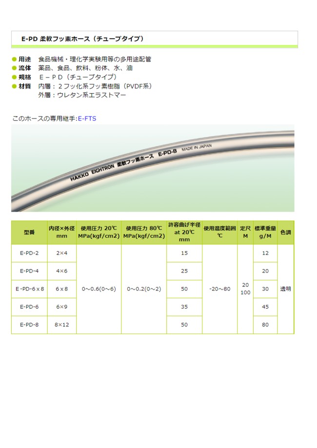 八興 E-SJSD-12×18 20ｍ 導電スーパー柔軟フッ素スプリング - 1