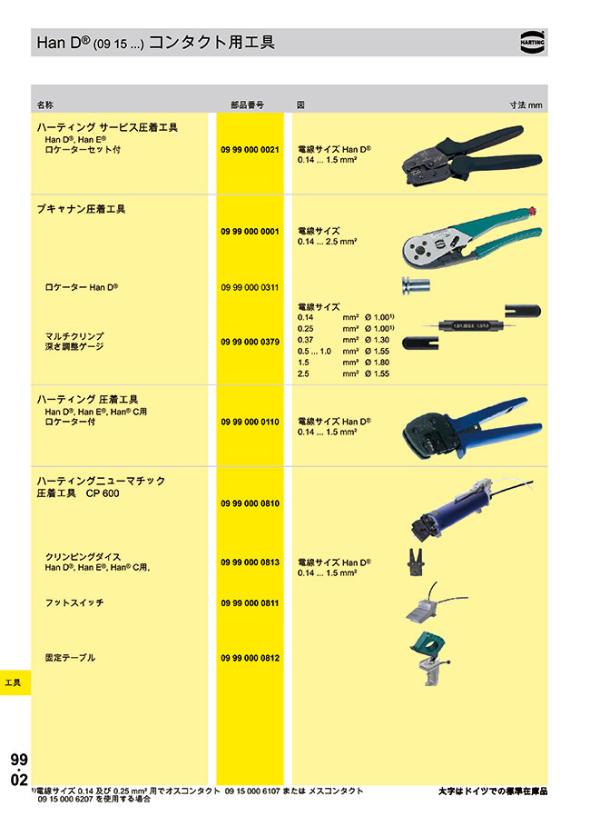 Hanシリーズ 引抜工具／挿入工具 | ＨＡＲＴＩＮＧ | MISUMI(ミスミ)